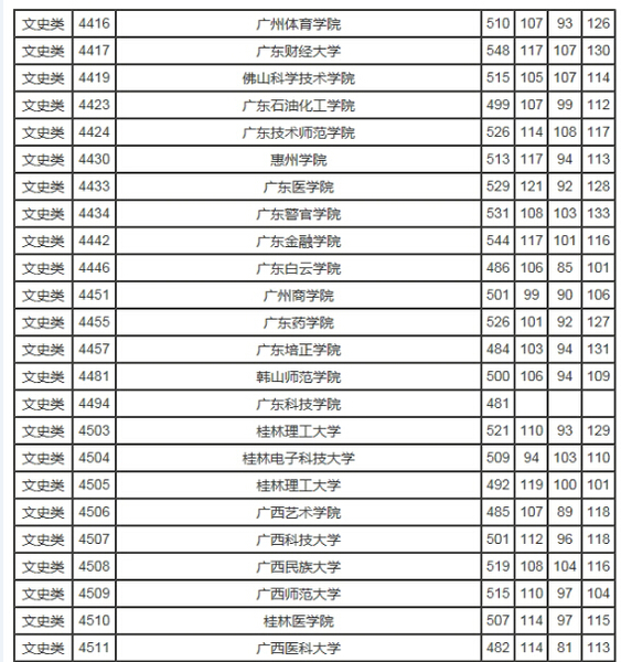 全国高考分数线排名_高考分数线