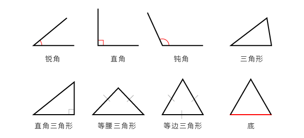 钝角:大于90度的角. 三角形:三条直线组成的封闭图 ..