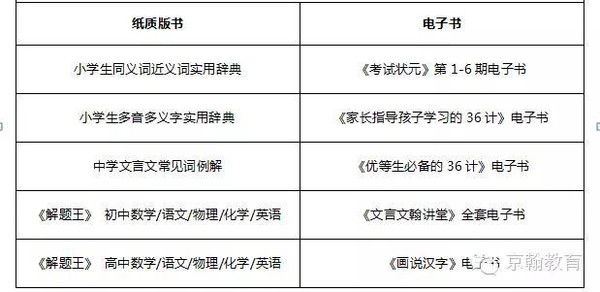 京翰学神节--暑期最后的疯狂,家长怎么看?