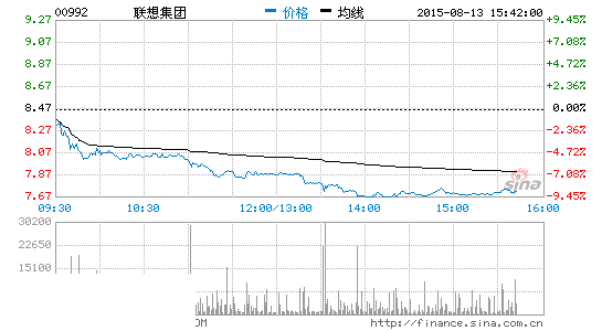 探秘:联想突然裁员背后究竟有什么隐情-搜狐