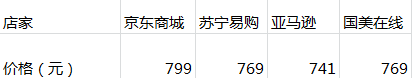 办公能手