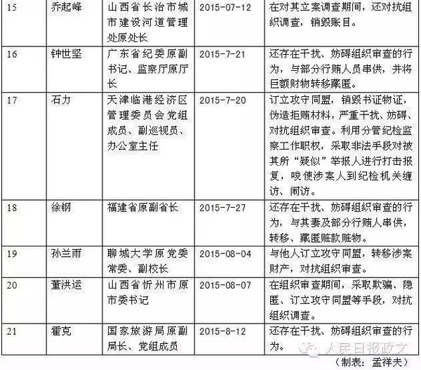 2015年8月14日政事早报