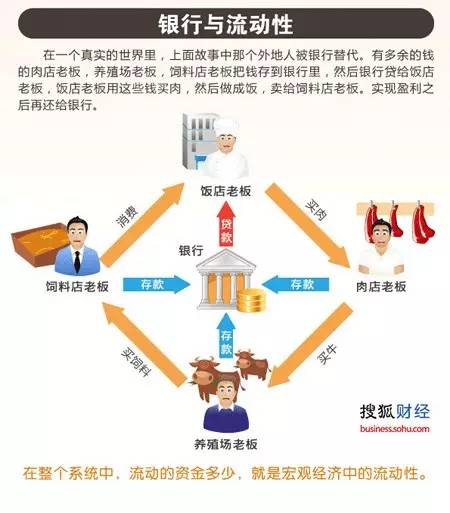 涨知识:一图了解银行表内业务、表外业务等