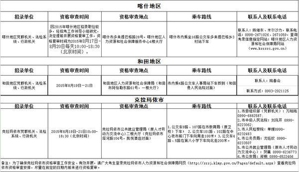 2015年新疆公务员面试资格审查时间及地点