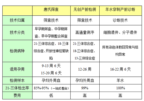 唐氏人口_例如克兰费尔特综合征