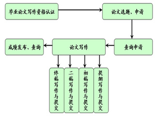 焦力的学术论文分享的自媒体展示页