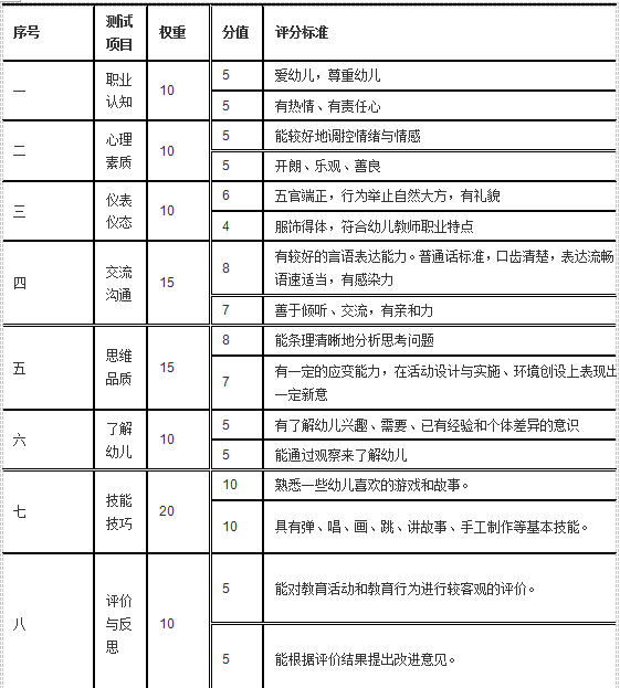 广西玉林幼儿园教师资格证面试地点