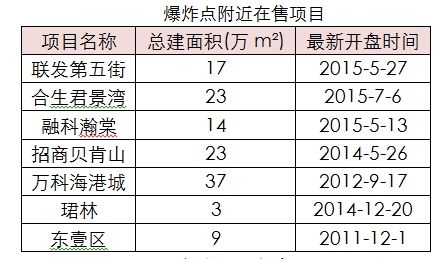 片面追求gdp(2)