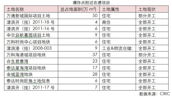 片面追求gdp