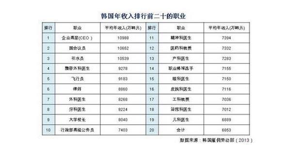 韩国多少人口_十大趋势洞察消费物联网未来