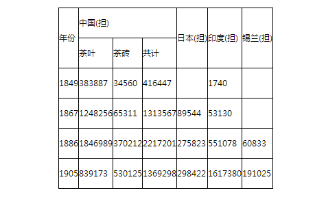 全世界茶叶消费人口_人口消费结构(2)