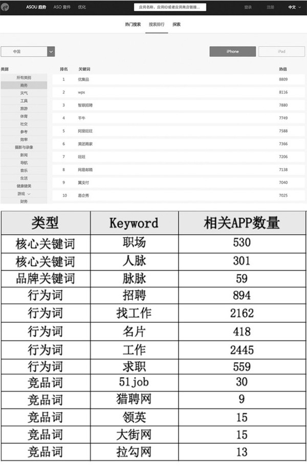 文公子专栏 | 关键词分词组词,听我细细道来