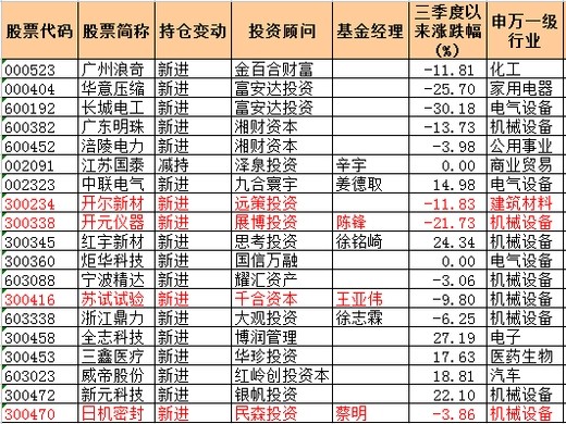 顶级大佬徐翔王亚伟最新持股大曝光附名单