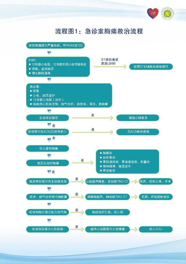 胸痛中心绿色通道可大幅提高救治成活率