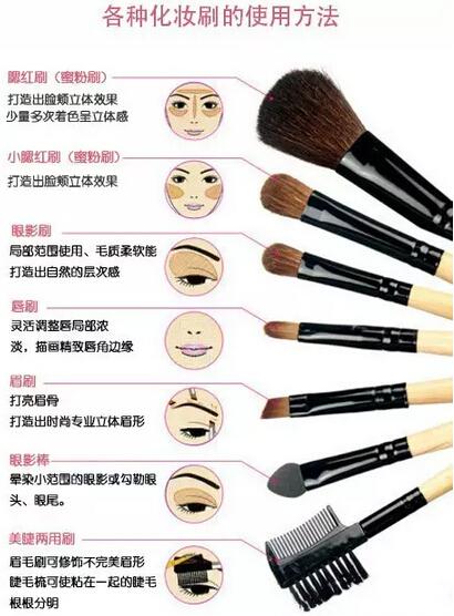 各种化妆刷的使用方法!