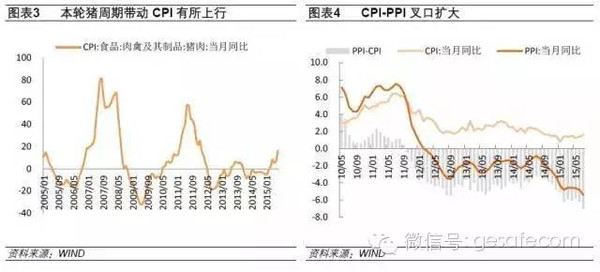 gdp高增长的弊端_2011全国两会热点策划 GDP增长告别8(3)