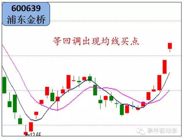 三毛:现在是不是建仓的好时机?下周涨停股票分析