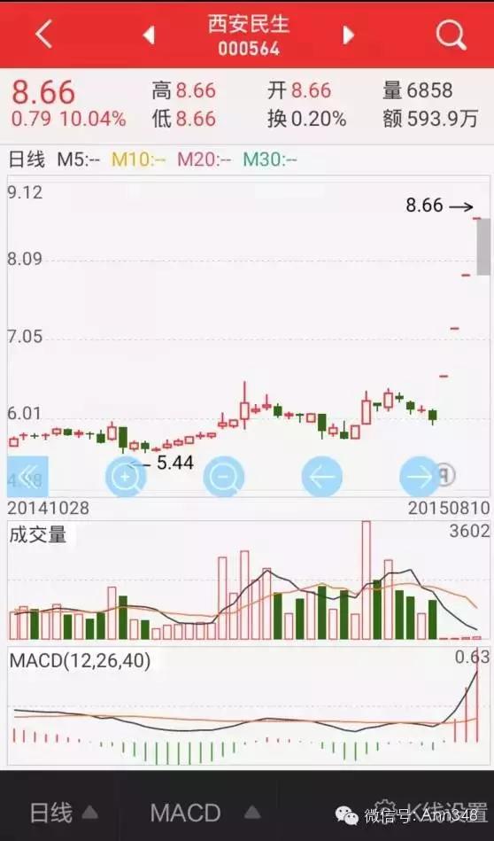 新股民用什么炒股APP好?