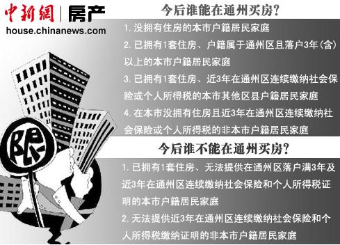 中新网8月17日电  (房产频道 马榕)因“北京城市副中心”概念火起来的通州房地产市场，正在遭遇史上“最严”限购令带来的“强降温”。新政落地仅两天，部分二手房业主已开始主动降价，单套最大降幅高达20万元。而此前积极“喊涨”的一手住宅楼盘，也面临着“降还是不降”的定价压力。