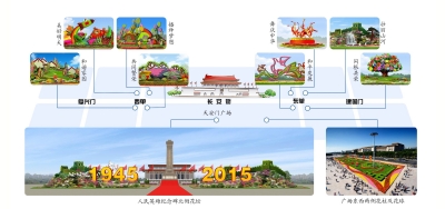 天安门广场及长安街沿线花卉布置示意图 京华时报制图谢瑶