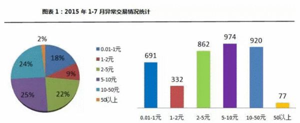 新三板异常交易频发 揭秘1分钱股价是怎样炼成