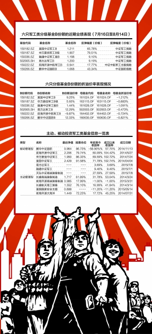 阅兵在即军工板块迎事件驱动行情 如何借基生