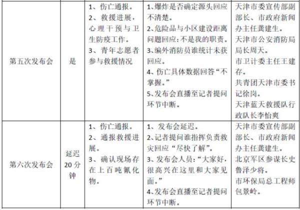 火上浇油!人民网详解天津爆炸新闻发布会出现的4大问题