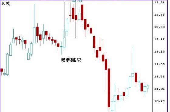 k线图经典图解