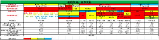 2016雙十一店鋪整體優(yōu)勢(shì)規(guī)劃策略_雙11大促店鋪活動(dòng)策劃