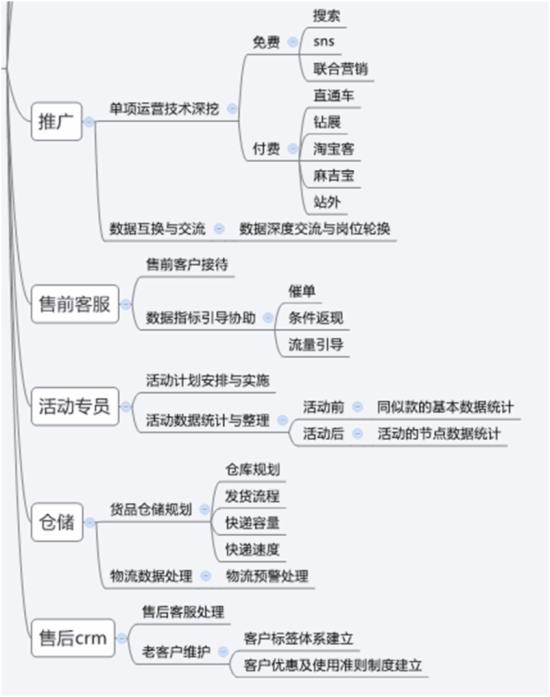 2015年双十一大促整体规划策略 上篇