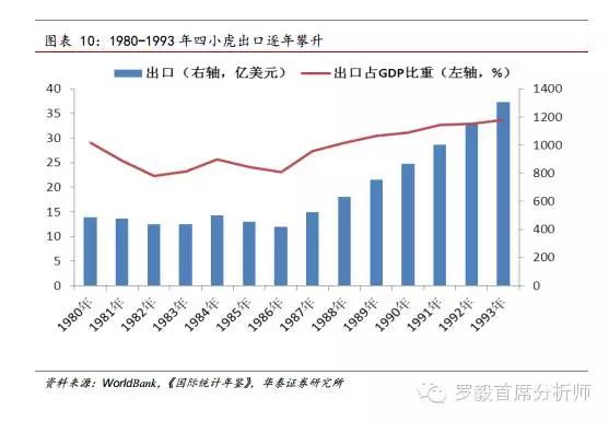 东南亚联盟经济总量_东南亚地图(2)
