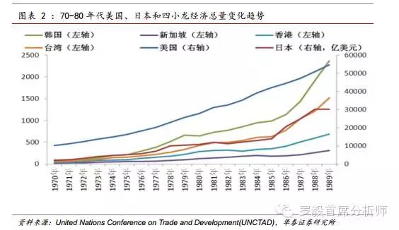 中国不会重蹈东南亚式金融危机覆辙