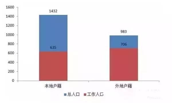 上海出生人口数量_上海市近年常住人口出生人数-数据显示上海幼儿教师缺口万