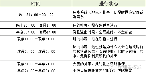 不同年龄段的睡眠时间表