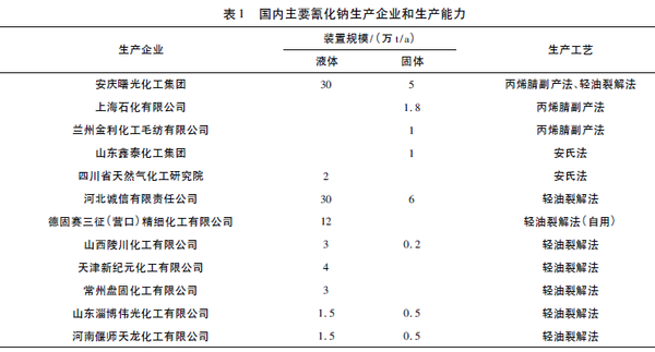 全方位解读氰化钠的性质、应用领域和生产现状