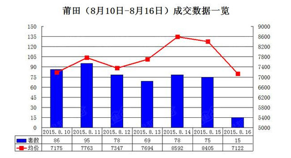 仙游vs涵江区gdp_莆田竟然是涵江区GDP第一你知道吗