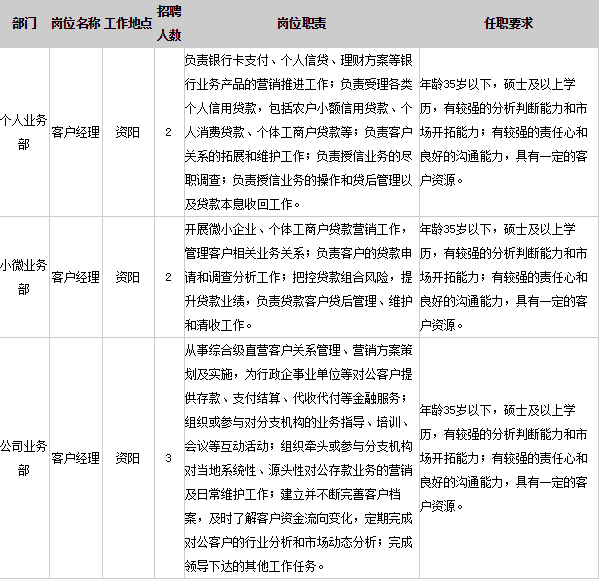 2015年四川成都农商银行招聘公告