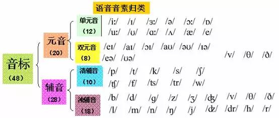 转载 英语不发音的字母有哪些 Nemo 新浪博客