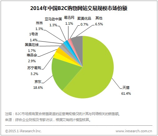 电商是魔鬼,国美向左苏宁向右结局大不同