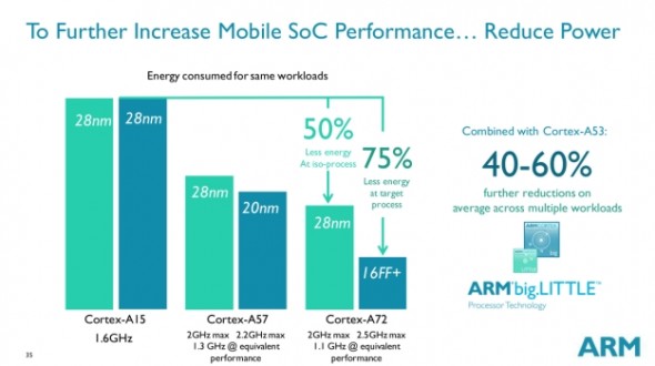 cortex架构排行_Cortex系列ARM核心及体系结构介绍