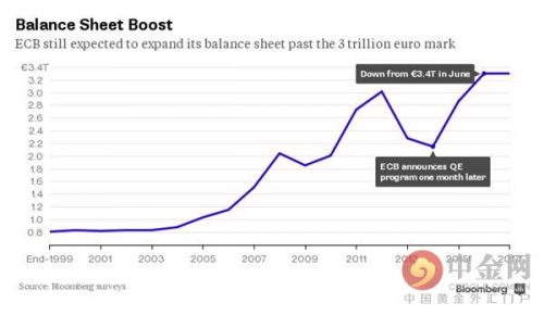 经济学家目前对欧洲和欧洲央行持何种看法?(组