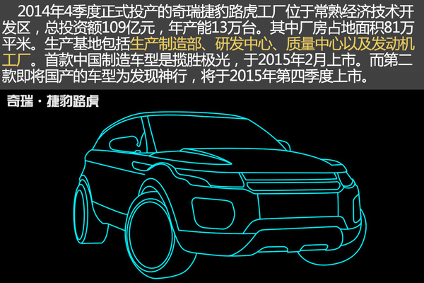 样板工厂好在哪?揭秘奇瑞捷豹路虎工厂