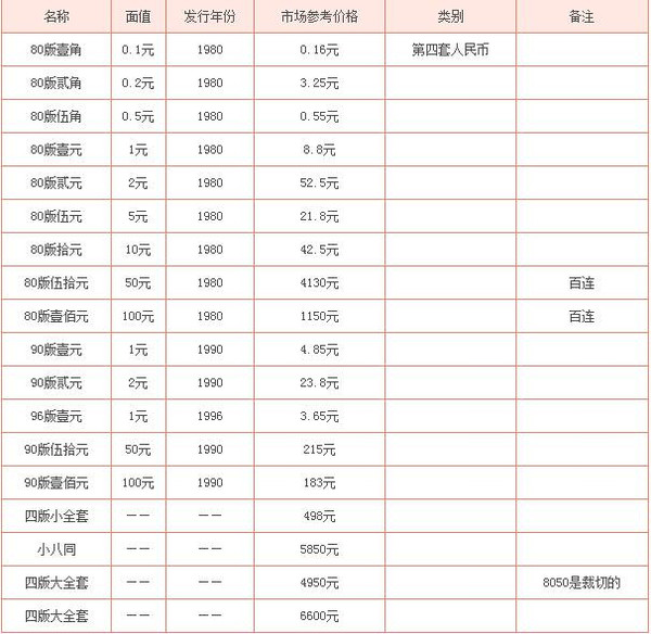 盘点四套旧版人民币的真正价值:一套北京房子