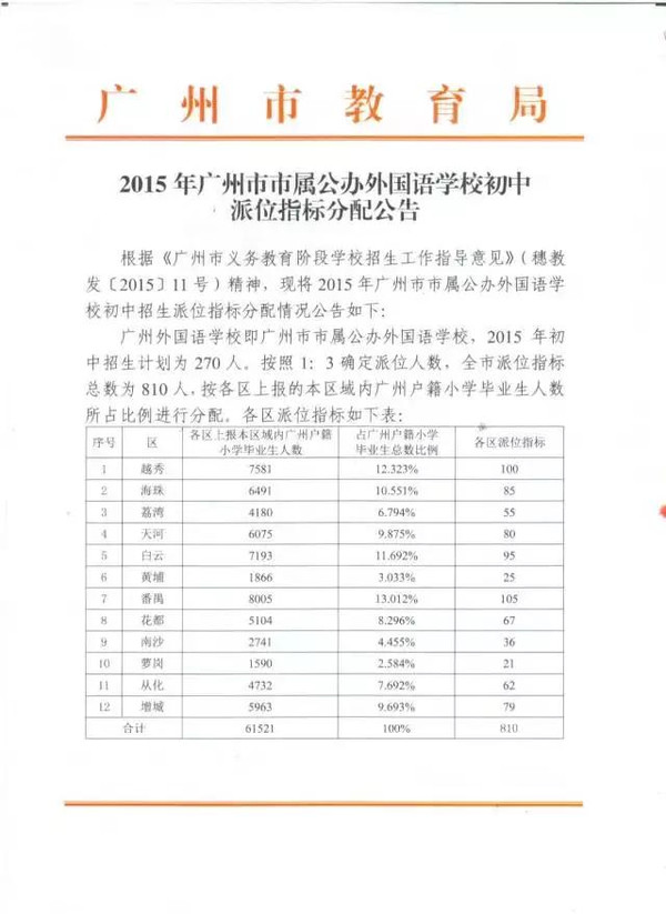 广州外国语学校4年中考成绩一路上涨|报考分析