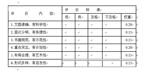 大纲格式