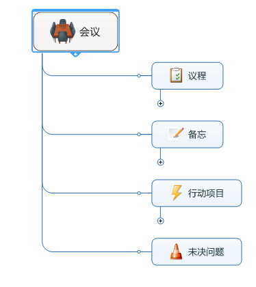 详解mindmanager15中的增长方向功能键