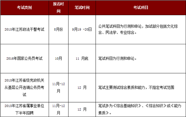 2015年下半年江苏省还有哪些公职类考试?