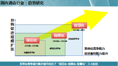 人口增速趋缓_人口普查(2)
