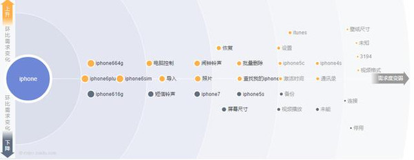 屌丝机?小米手机和iPhone的用户群体对比?