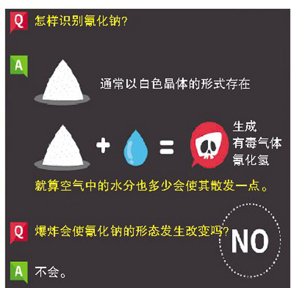 在30摄氏度的温度下,1千克水可以溶解0.4千克左右固体氰化钠.